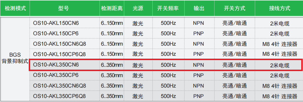 宜科方型光電傳感器：OS10-AKL350CN6產(chǎn)品(圖2)