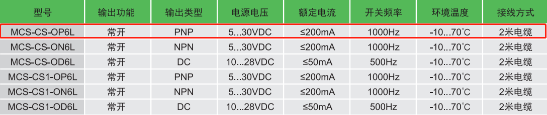 宜科磁感應傳感器：MCS-CS1-OP6L產(chǎn)品(圖2)