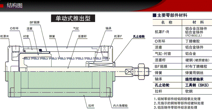 SCS-KSFK-40-48-S0-B0藤倉不銹鋼低摩擦氣缸(圖3)