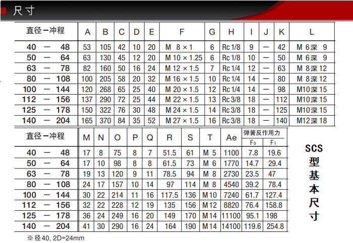 SCS-KSFK-50-64-S1-B0藤倉低摩擦氣缸(不銹鋼）(圖4)