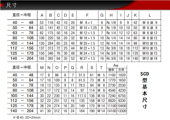 SCD-40-48-S0/S1-B0藤倉低摩擦氣缸(圖4)