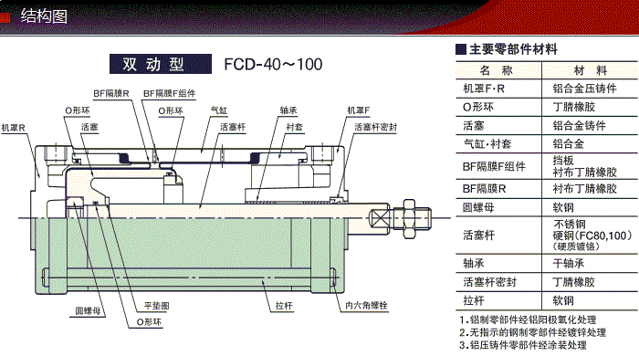 FCD-50-16-S0/S1產(chǎn)品結(jié)構(gòu)圖