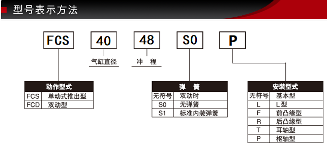 FCS-40-48-S0藤倉(cāng)標(biāo)準(zhǔn)氣缸(圖2)
