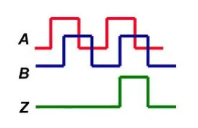 什么是增量式編碼器，增量式編碼器的工作原理與應(yīng)用！(圖2)