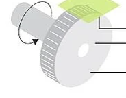 磁性編碼器使用與光學編碼器相同的工作原理來確定位置(圖2)