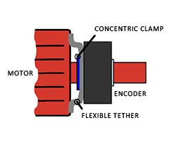 實(shí)心軸到空心軸編碼器安裝是否影響編碼器性能？(圖2)