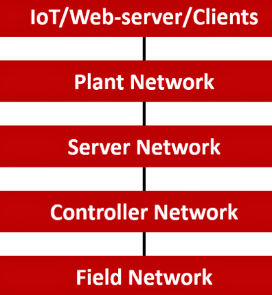 什么是DCS控制系統(tǒng)，DCS在工業(yè)自動化中是什么概念？(圖2)