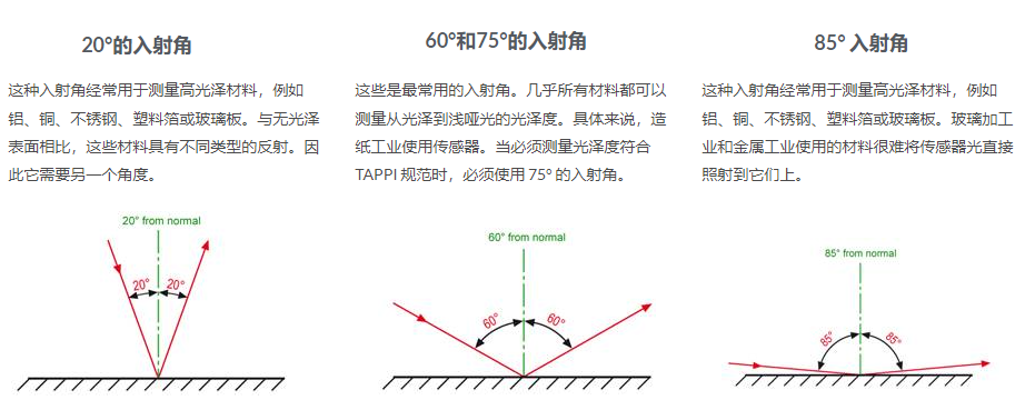 如何使用光澤度傳感器進(jìn)行光澤度檢查與測量？(圖2)
