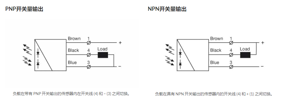 不同輸出類型的傳感器，每一種傳感器類型都有哪些不同？(圖1)
