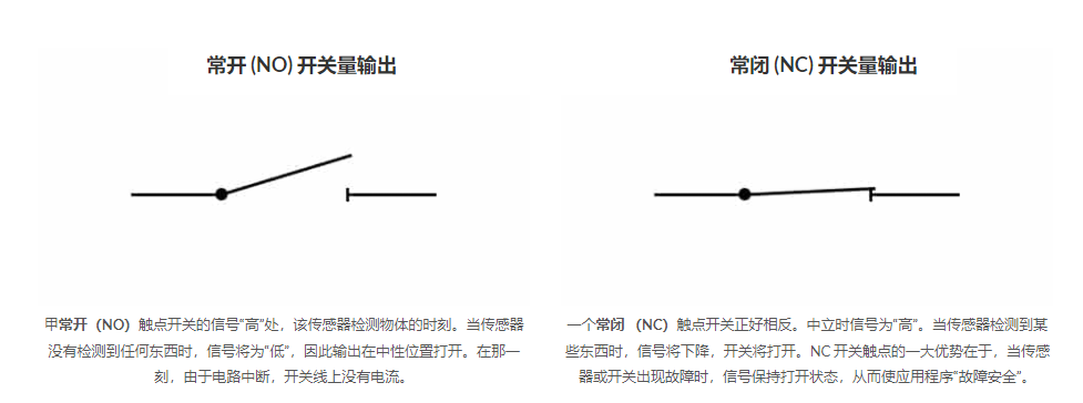 不同輸出類型的傳感器，每一種傳感器類型都有哪些不同？(圖4)