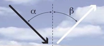 超聲波傳感器的工作原理是通過發(fā)送和接收聲音來工作？(圖2)