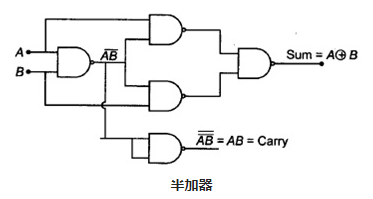 半加器基本的數字電路中常遇到的問題(圖2)