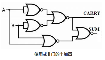 半加器基本的數(shù)字電路中常遇到的問題