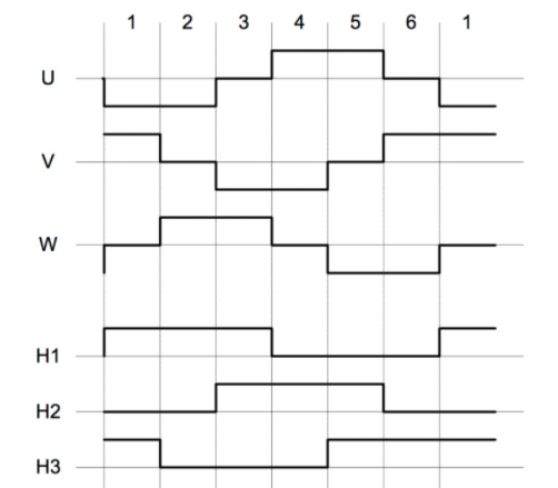 霍爾效應(yīng)傳感器在直流電機(jī)中的作用是什么？(圖2)