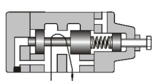 用于控制多個(gè)執(zhí)行器的順序閥有哪些不同類型？(圖1)