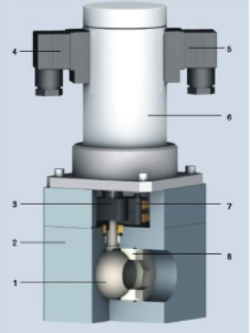 選擇合適的球閥才能發(fā)揮閥門的作用及其缺點(diǎn)(圖1)