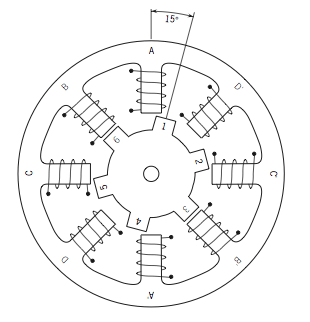 開關(guān)磁阻電機(jī)和步進(jìn)電機(jī)有什么區(qū)別，探討開關(guān)磁阻電機(jī)的驅(qū)動選項！(圖1)