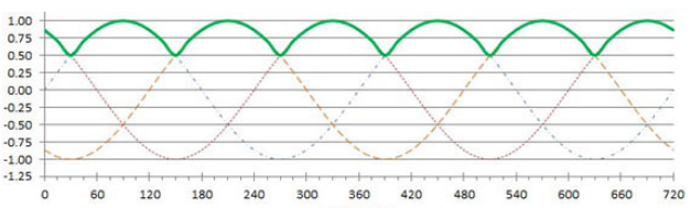 區(qū)別齒槽轉(zhuǎn)矩和轉(zhuǎn)矩脈動在步進(jìn)電機中的不同含義(圖1)