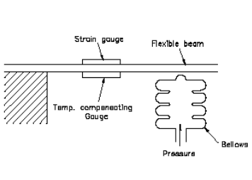 真空傳感器低真空和中高真空壓力測量的方法(圖2)
