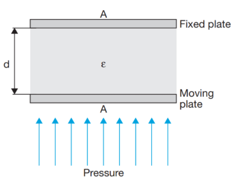 數(shù)字壓力傳感器和數(shù)字壓力開關的工作原理(圖5)