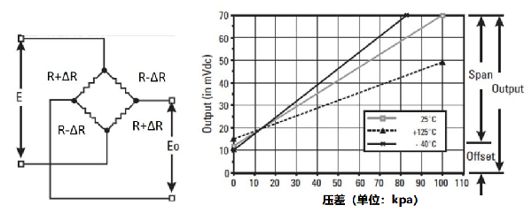壓電式和壓阻式傳感器的壓力測量計(jì)算方式(圖1)