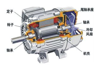 有刷電機(jī)的主要結(jié)構(gòu)有什么定義，有刷電機(jī)的結(jié)構(gòu)示意圖