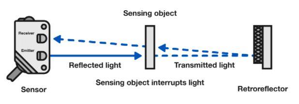 如何判斷光電傳感器是否適合惡劣環(huán)境使用？(圖2)