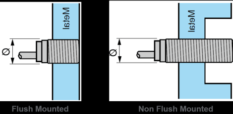 電感式接近傳感器屏蔽與非屏蔽檢測方案的區(qū)別(圖2)