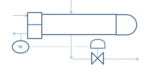 溫度控制閥、液位控制閥和節(jié)流控制閥的工作原理圖