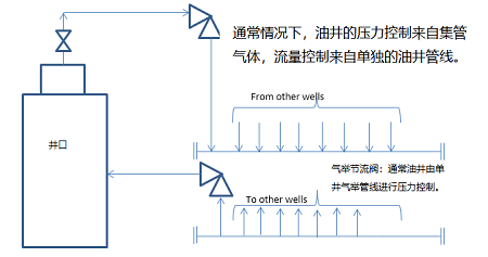 節(jié)流閥的工作原理圖
