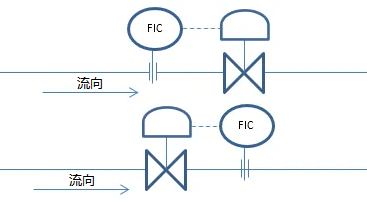 流量控制閥和壓力控制閥的工作原理圖解