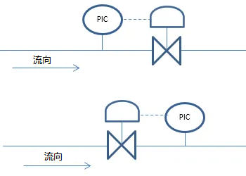 壓力控制閥的工作原理圖