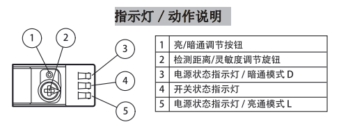 三角測(cè)量傳感器 (BGS) OBT300-R100-2EP-IO-V31-L(圖3)