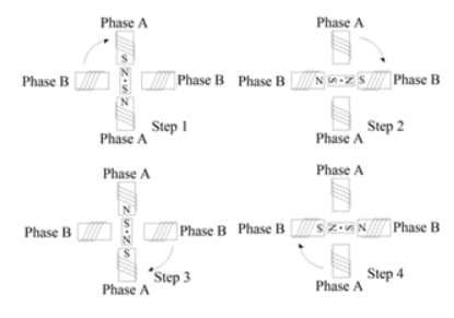 如何使用步進電機，三種步進電機類型的控制原理模式！(圖2)