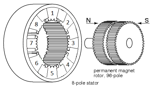 如何使用步進電機，三種步進電機類型的控制原理模式！(圖3)