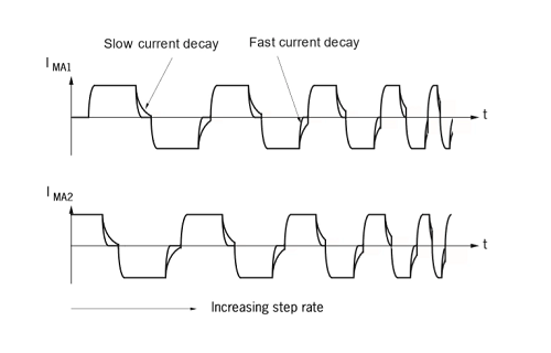 步進(jìn)電機(jī)如何減少低速振動(dòng)，減小步進(jìn)電機(jī)振動(dòng)的方法有哪些？