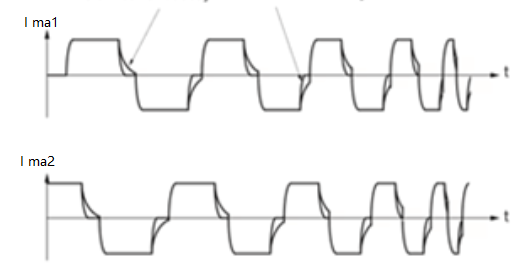 如何確定減速步進(jìn)電機(jī)共振頻率，減少步進(jìn)減速電機(jī)共振的解決方案！(圖2)