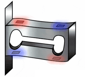 電阻式稱重傳感器根據(jù)壓阻原理工作的輸出電壓變化(圖3)