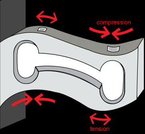 電阻式稱重傳感器根據(jù)壓阻原理工作的輸出電壓變化(圖2)