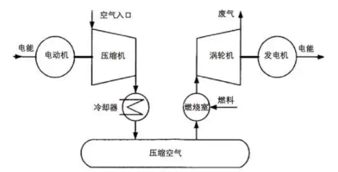 如何準(zhǔn)確識(shí)別壓縮空氣系統(tǒng)，改善空氣質(zhì)量和系統(tǒng)運(yùn)行(圖1)