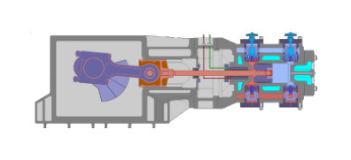 空氣壓縮機(jī)系統(tǒng)在這三種不同行業(yè)有廣泛的用途(圖1)