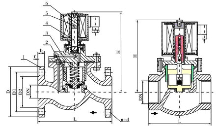 當電磁閥時不時出現停止工作，怎樣測試電磁閥是否故障？(圖1)