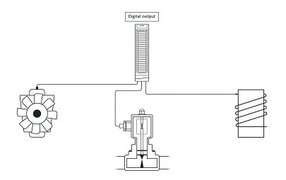 研究PLC數(shù)字輸出模塊，固態(tài)和繼電器PLC輸出之間的區(qū)別(圖1)