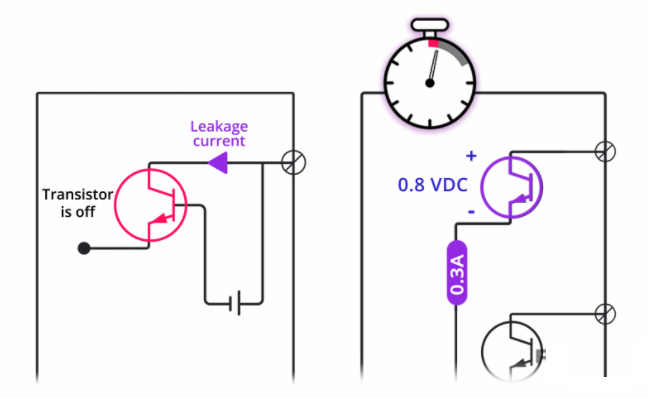 繼電器中繼、晶體管和雙向可控硅輸出模塊之間的比較(圖2)
