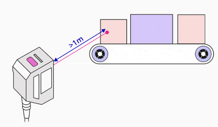 設(shè)置激光傳感器輸出原理，根據(jù)激光傳感器模擬輸出方式(圖3)
