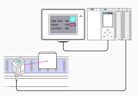 設(shè)置激光傳感器輸出原理，根據(jù)激光傳感器模擬輸出方式(圖4)