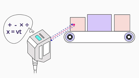設(shè)置激光傳感器輸出原理，根據(jù)激光傳感器模擬輸出方式(圖1)