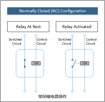 常開與常閉機械繼電器和固態(tài)繼電器電流經過開關連接的配置模式(圖2)