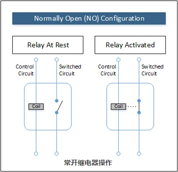 常開與常閉機械繼電器和固態(tài)繼電器電流經過開關連接的配置模式(圖1)