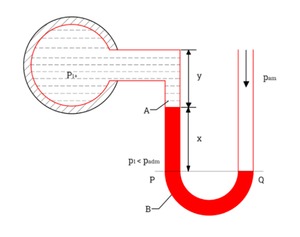 根據(jù)壓力表性能和應(yīng)用，最常見(jiàn)的8種壓力表分類類型工作原理(圖4)